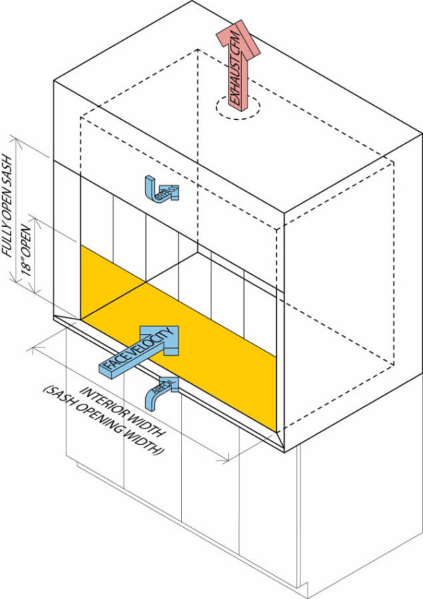 Fume Hood IsscoThai Technologies